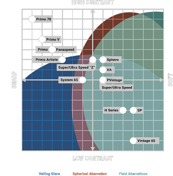 PV_Optics_Spherical_v1